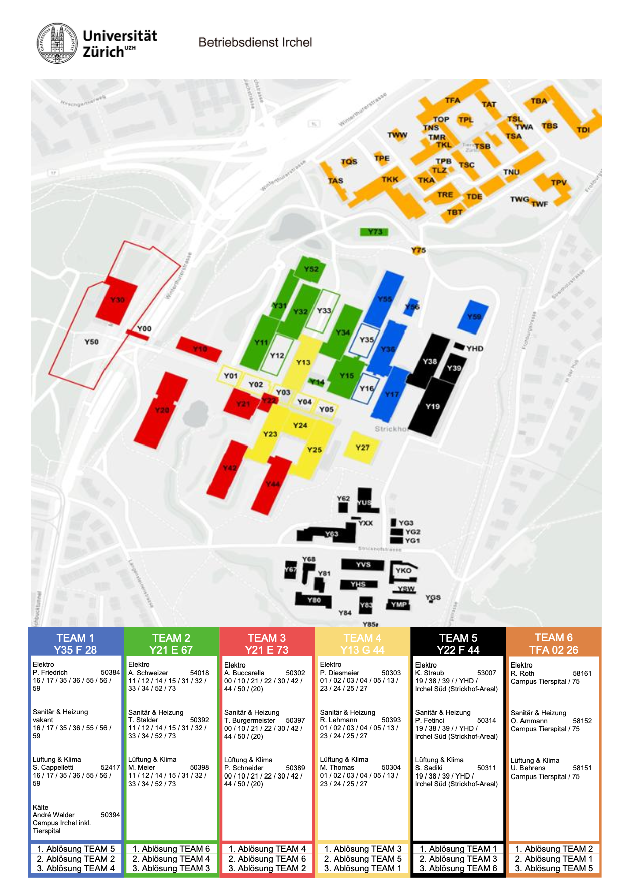 Techniker Teams